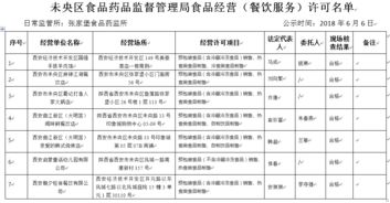 未央区食品药品监督管理局食品经营许可与餐饮服务管理名单解析