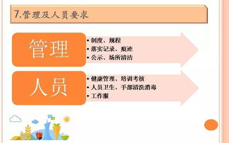 餐饮服务食品安全操作规范培训